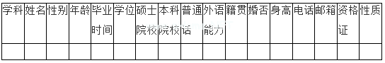 2016河南安陽(yáng)正一中學(xué)招聘52人公告