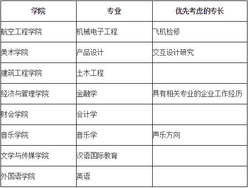 2016-2017學年河南安陽學院第一學期招聘公告