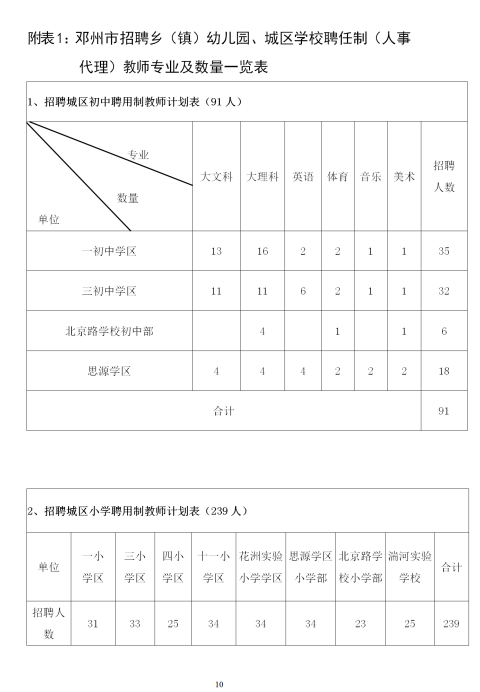 2020河南南陽鄧州招聘鄉(xiāng)（鎮(zhèn)）幼兒園、城區(qū)學校聘任制教師460人考試公告圖2