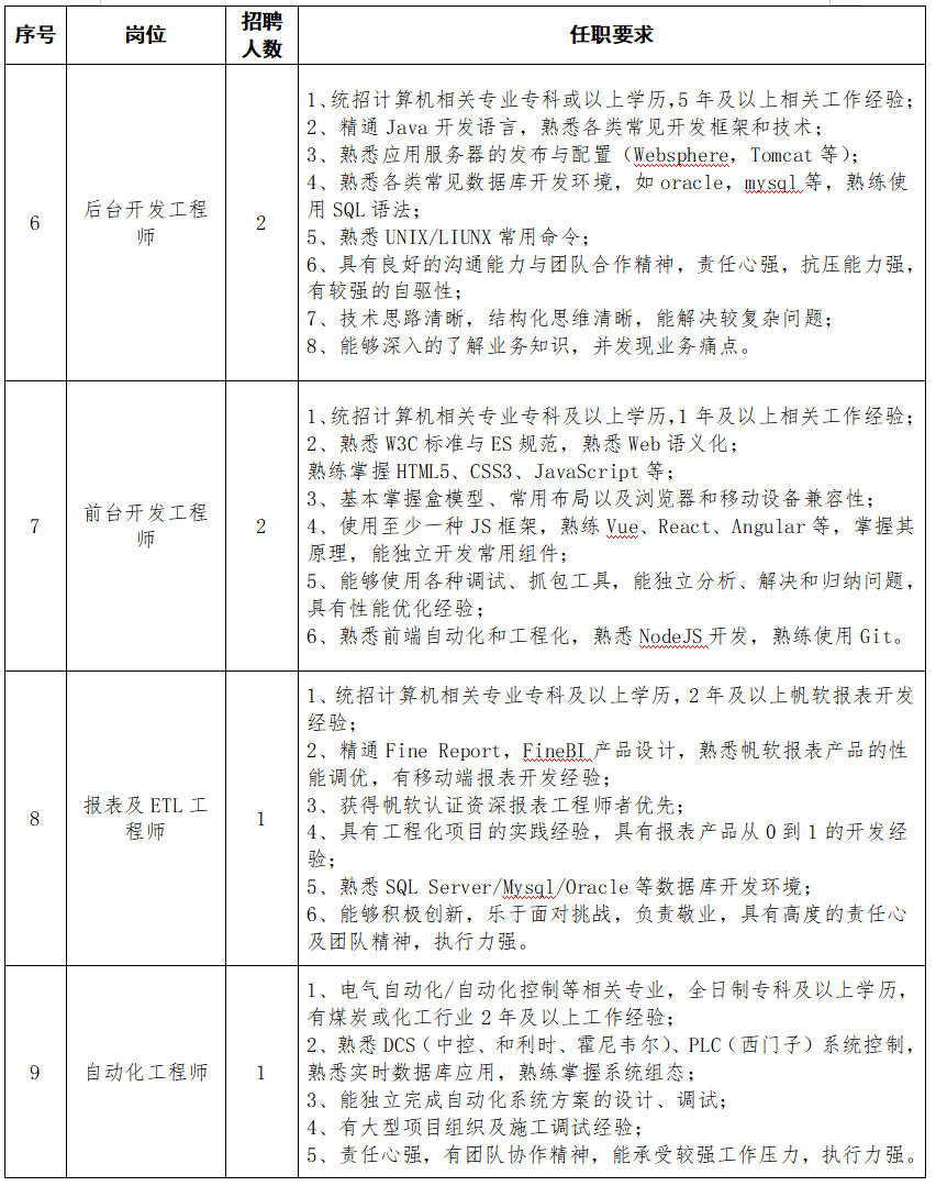 2020河南能源化工集團信息技術(shù)有限公司招聘24人圖2