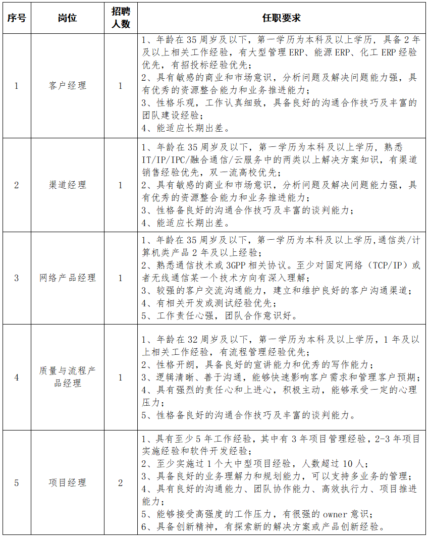 2020河南能源化工集團信息技術(shù)有限公司招聘24人圖1
