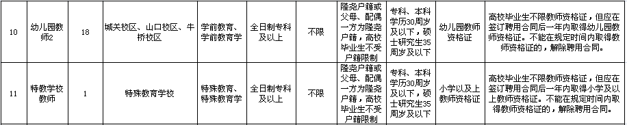 2020河北邢臺(tái)隆堯縣事業(yè)單位公開(kāi)招聘教師181名公告圖3