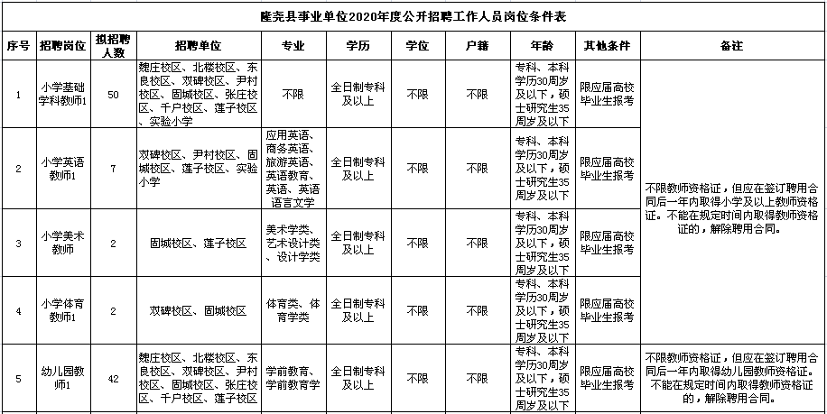 2020河北邢臺(tái)隆堯縣事業(yè)單位公開(kāi)招聘教師181名公告圖1