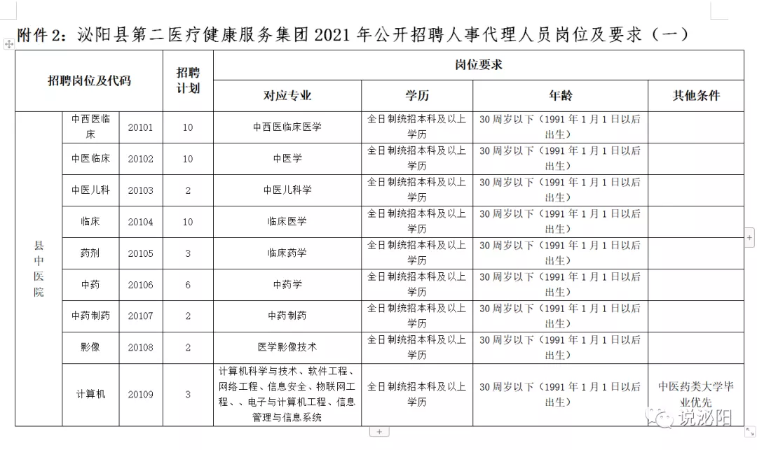 2021河南駐馬店泌陽醫(yī)療系統(tǒng)公開招聘工作人員420人公告