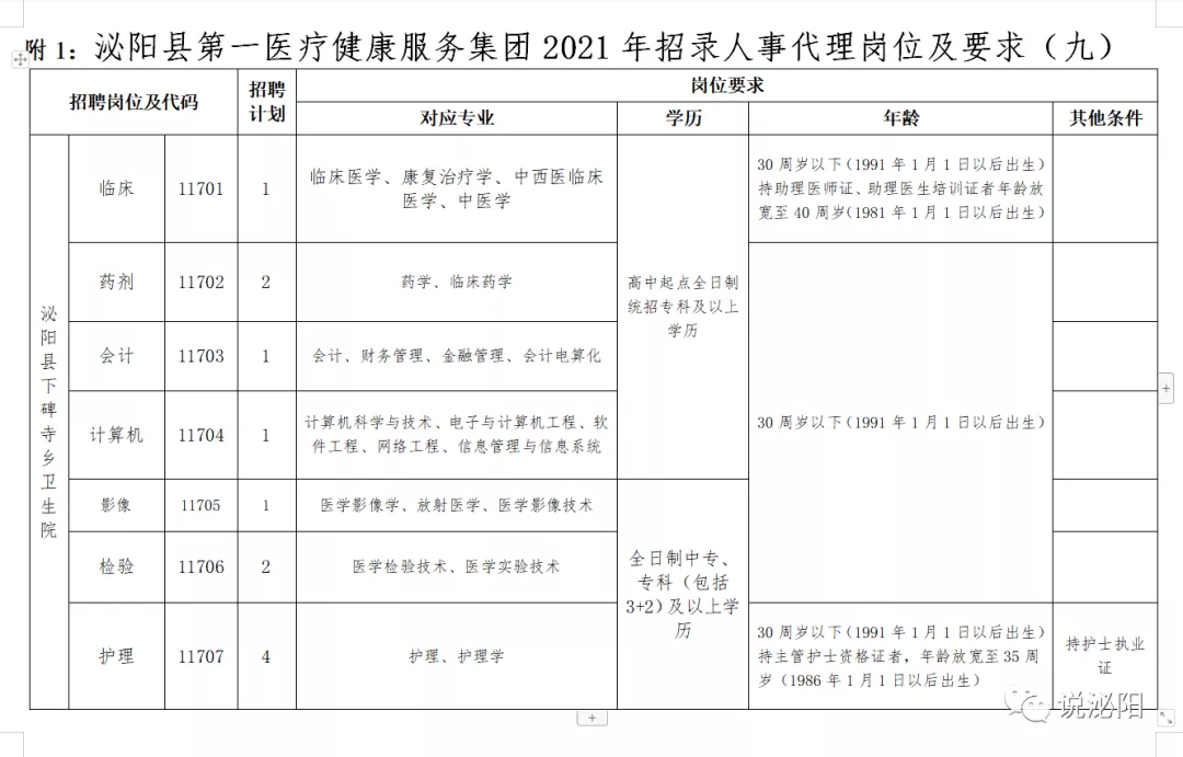 2021河南駐馬店泌陽醫(yī)療系統(tǒng)公開招聘工作人員420人公告