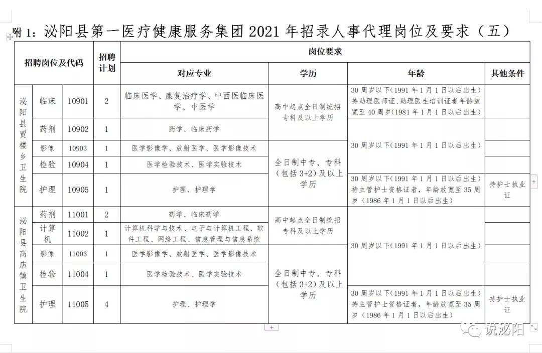 2021河南駐馬店泌陽醫(yī)療系統(tǒng)公開招聘工作人員420人公告