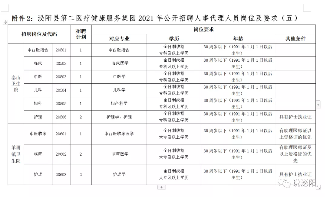 2021河南駐馬店泌陽醫(yī)療系統(tǒng)公開招聘工作人員420人公告