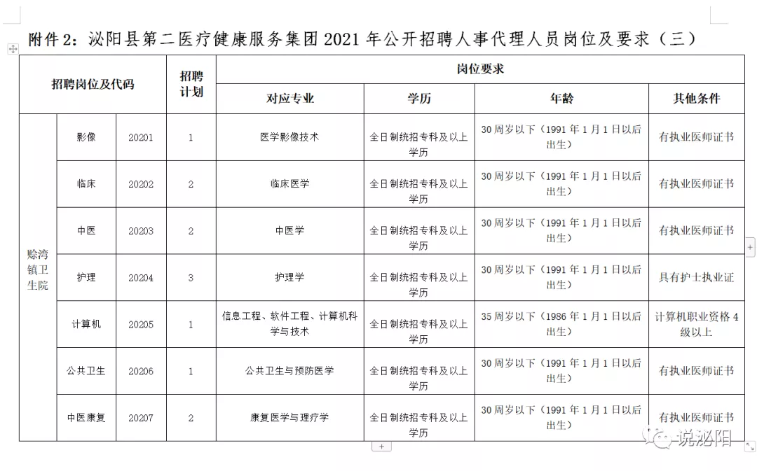2021河南駐馬店泌陽醫(yī)療系統(tǒng)公開招聘工作人員420人公告