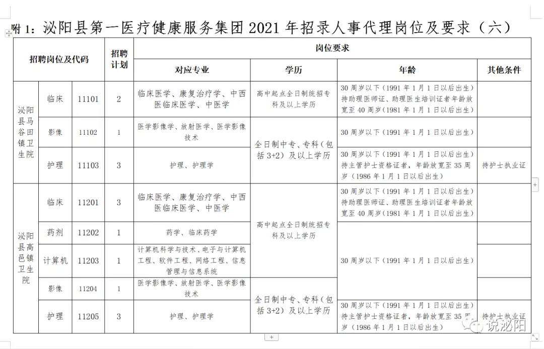 2021河南駐馬店泌陽醫(yī)療系統(tǒng)公開招聘工作人員420人公告