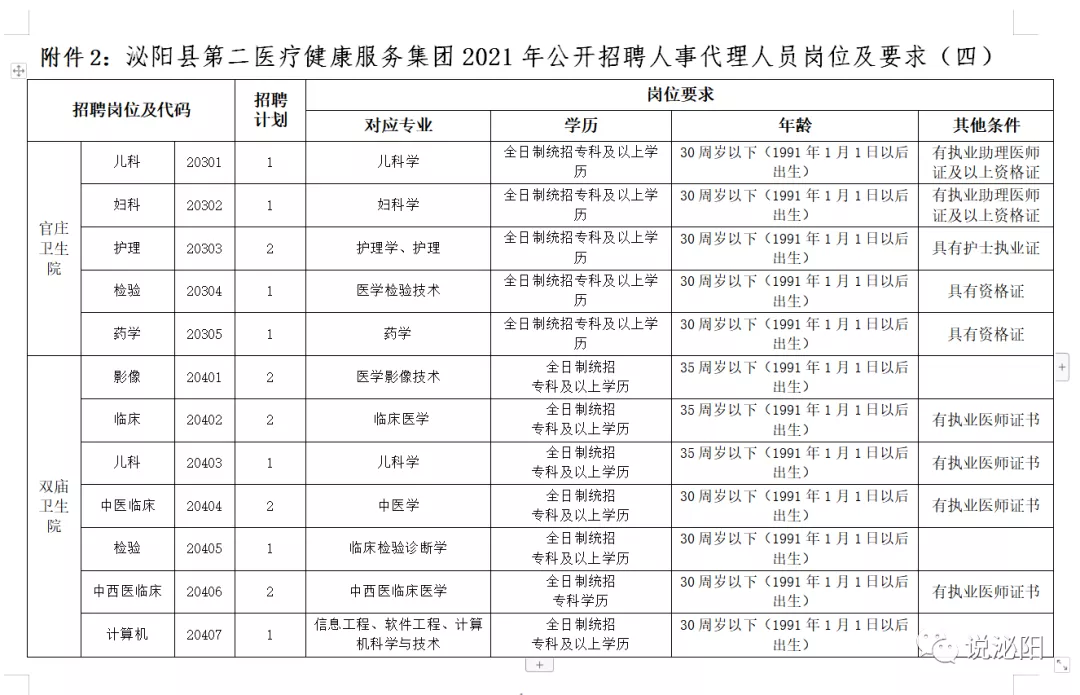 2021河南駐馬店泌陽醫(yī)療系統(tǒng)公開招聘工作人員420人公告