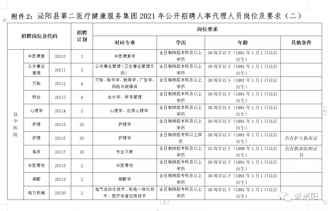 2021河南駐馬店泌陽醫(yī)療系統(tǒng)公開招聘工作人員420人公告