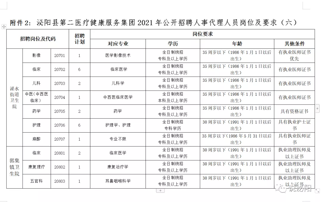 2021河南駐馬店泌陽醫(yī)療系統(tǒng)公開招聘工作人員420人公告