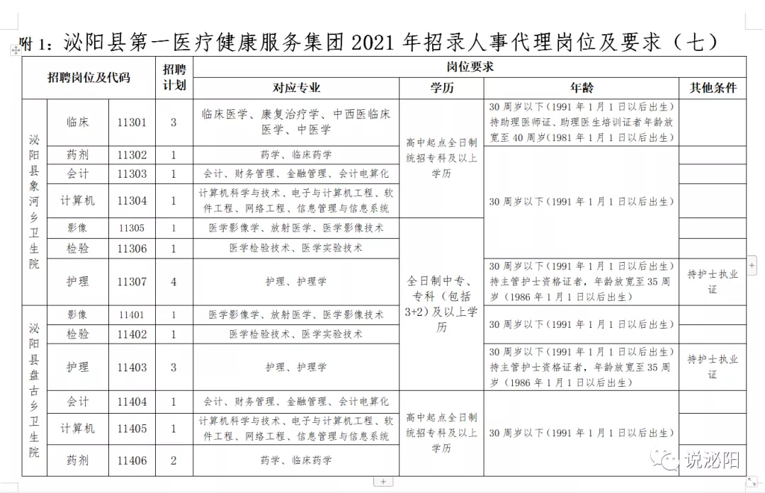 2021河南駐馬店泌陽醫(yī)療系統(tǒng)公開招聘工作人員420人公告