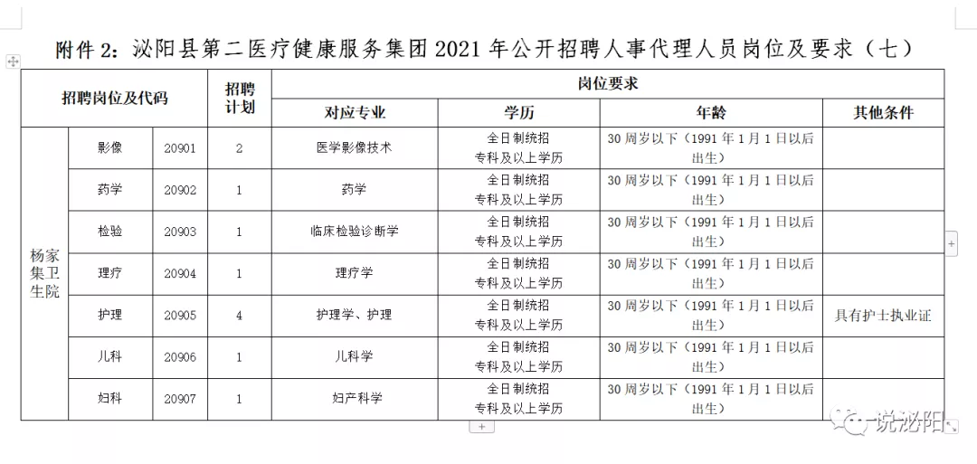 2021河南駐馬店泌陽醫(yī)療系統(tǒng)公開招聘工作人員420人公告