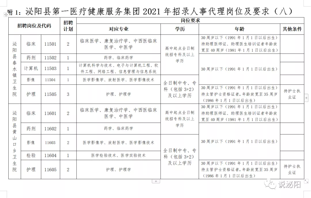 2021河南駐馬店泌陽醫(yī)療系統(tǒng)公開招聘工作人員420人公告
