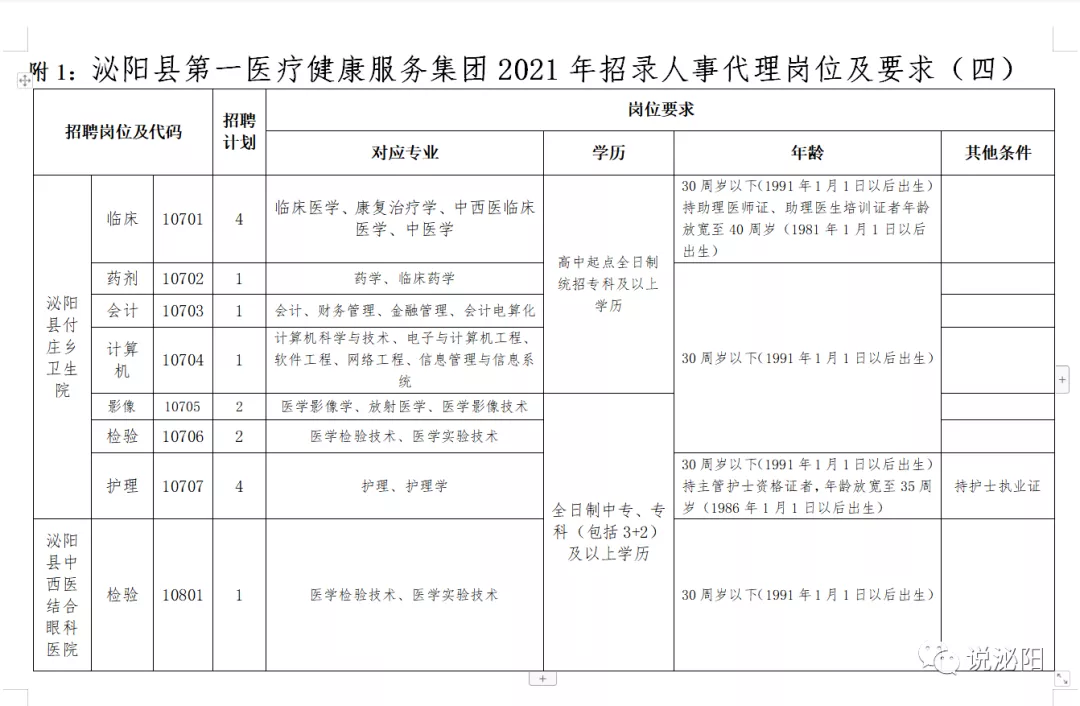 2021河南駐馬店泌陽醫(yī)療系統(tǒng)公開招聘工作人員420人公告
