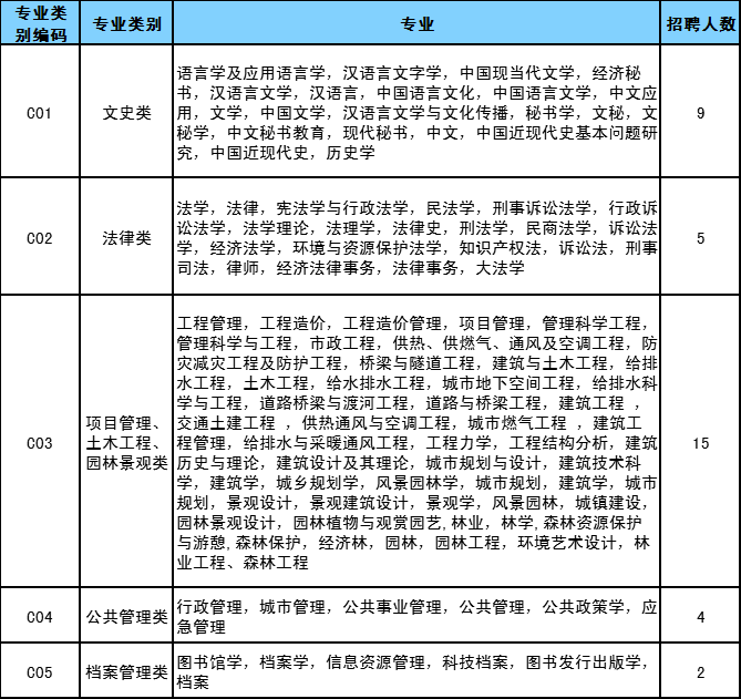2020河南招聘派往中牟縣城市管理局及所轄二級機構(gòu)工作人員50人公告圖3