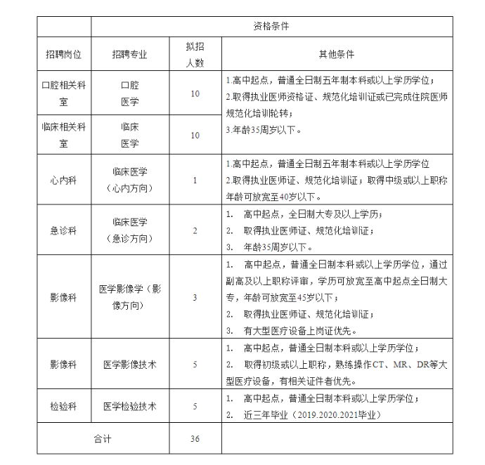 2022年安陽(yáng)市第六人民醫(yī)院（口腔醫(yī)院）招聘36人公告圖2