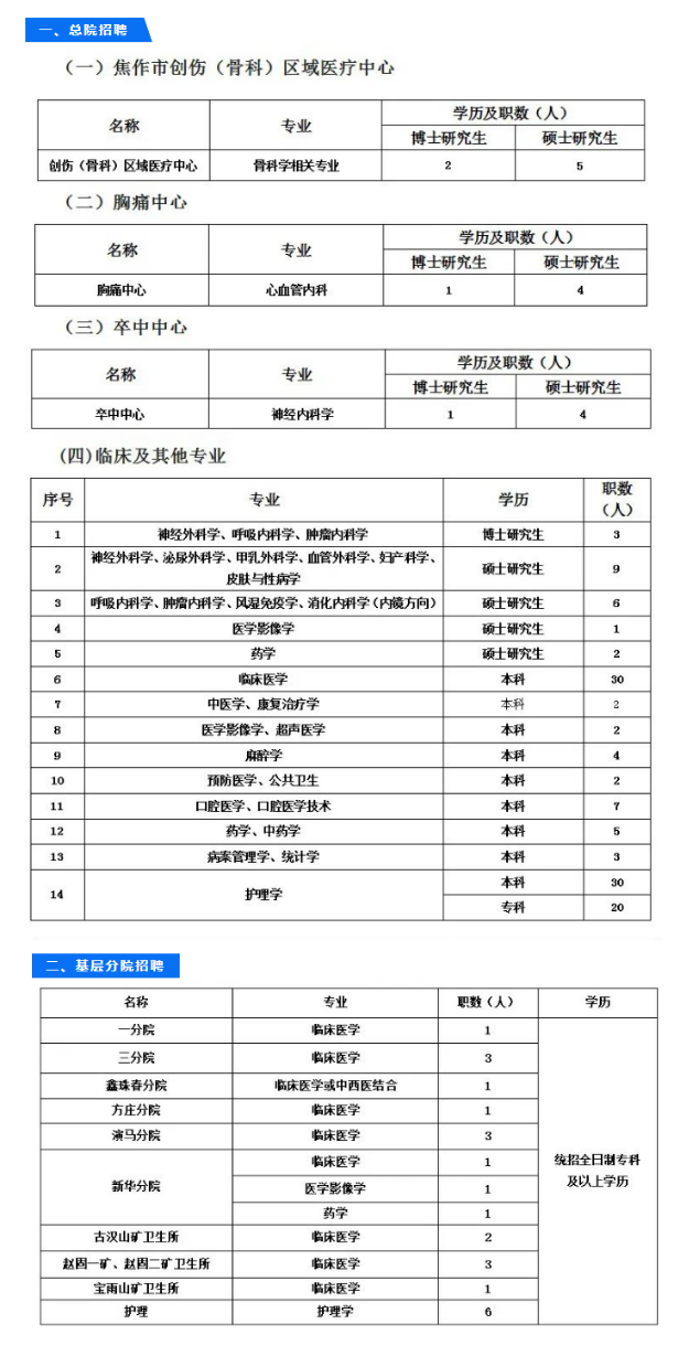 2022年焦作煤業(yè)（集團）有限責任公司中央醫(yī)院招聘公告