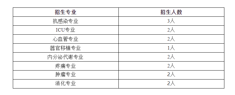 2022年鄭州大學(xué)第一附屬醫(yī)院臨床藥師規(guī)范化培訓(xùn)招生簡章（中華醫(yī)學(xué)會(huì)）
