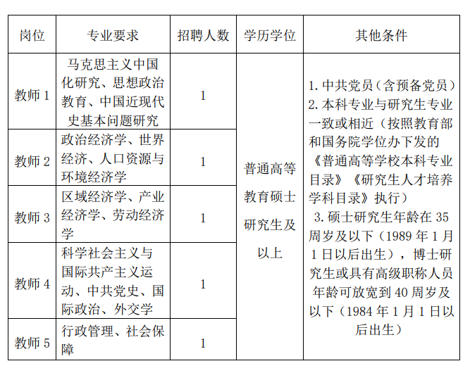 2024年中共平頂山市委黨校（平頂山行政學(xué)院、平頂山市社會(huì)主義學(xué)院）招才引智招聘專職教師5名公告