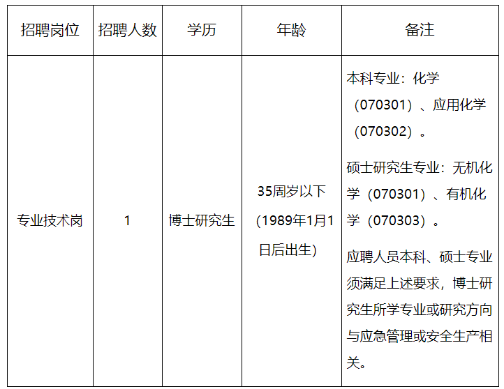 2024年河南省應(yīng)急管理技術(shù)中心(河南省防災(zāi)減災(zāi)中心)招聘工作人員(博士)1人公告